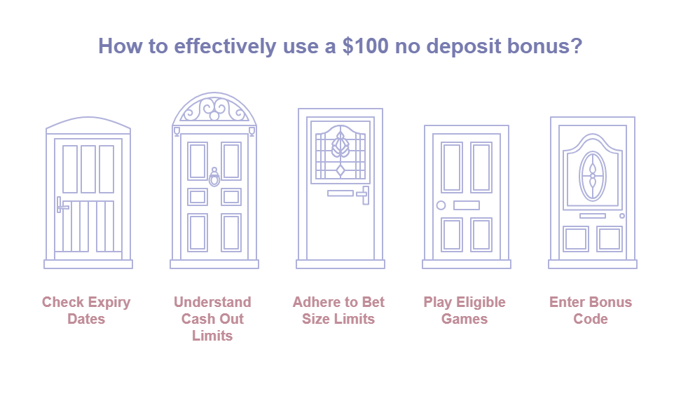 T&Cs For a $100 No Deposit Bonus