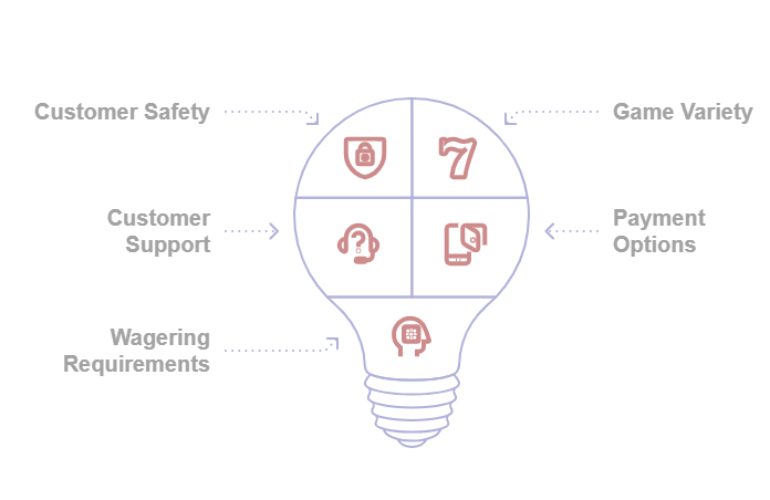 How We Rate $10 Sign Up Bonus
