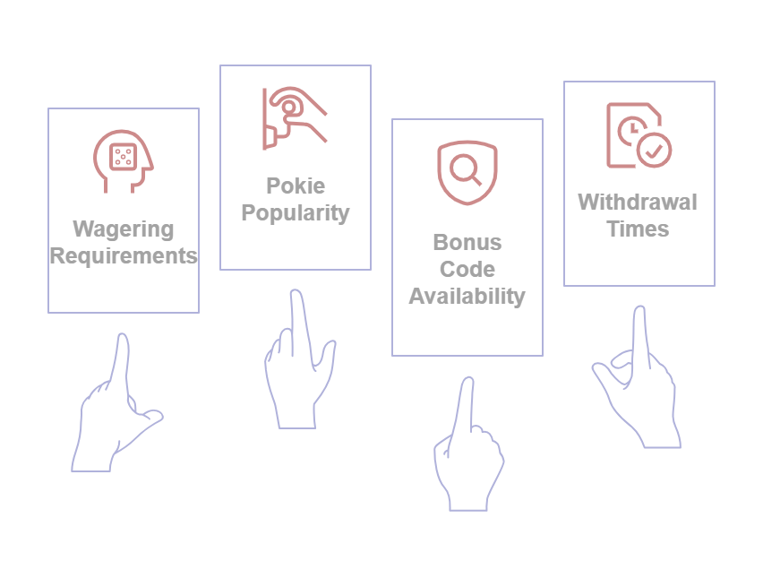 Australian Online Casino No Deposit Bonus Offers