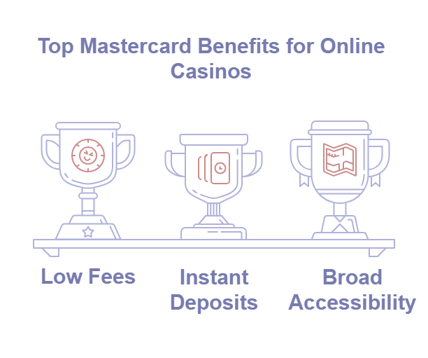 The main advantages of Mastercard in online casinos